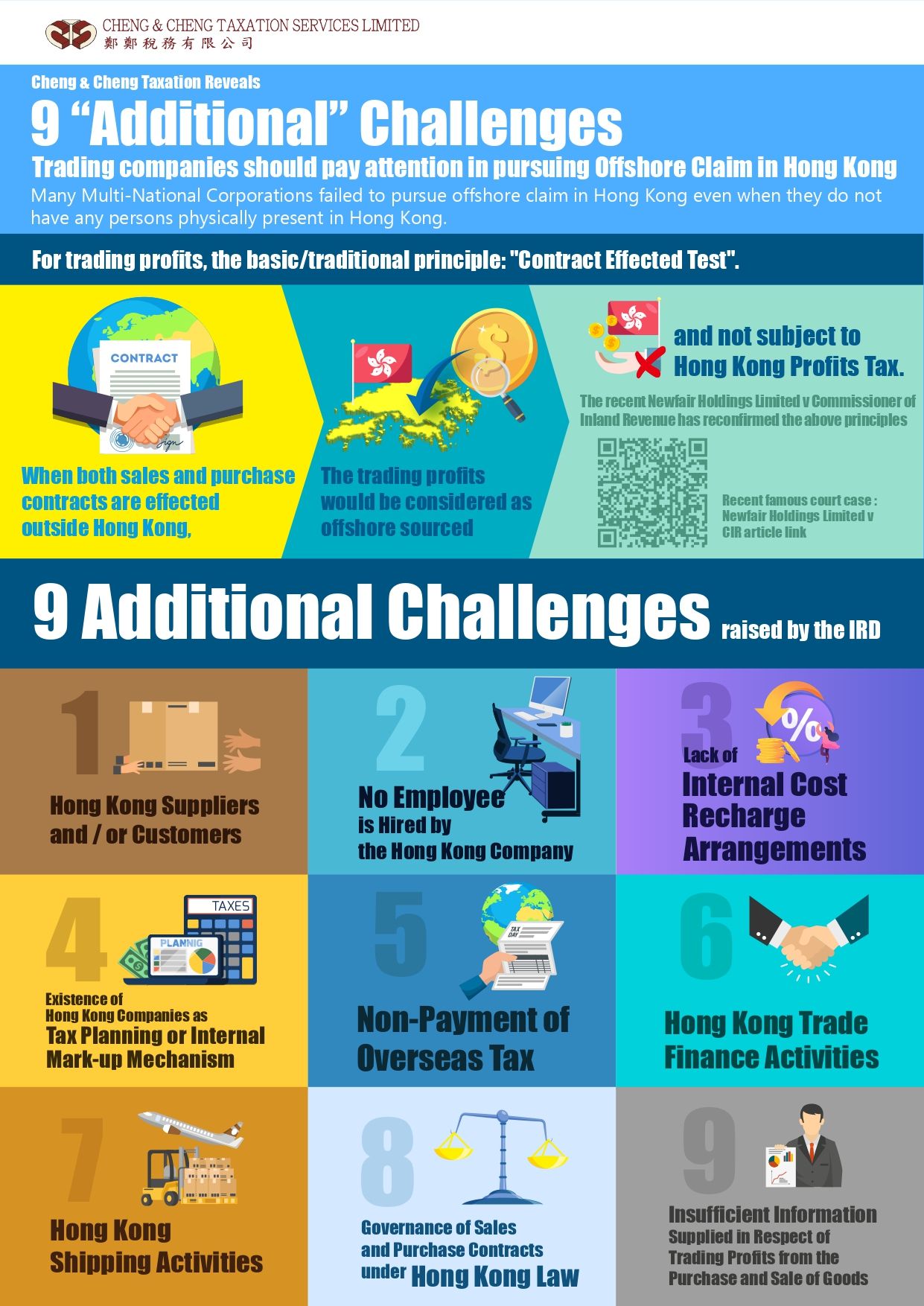 25.7Cheng-Cheng-Taxation-Reveals-9-Additional-Challenges-Trading-companies-should-pay-attention-in-pursuing-Offshore-Claim-in-Hong-Kong_page-0001.jpg